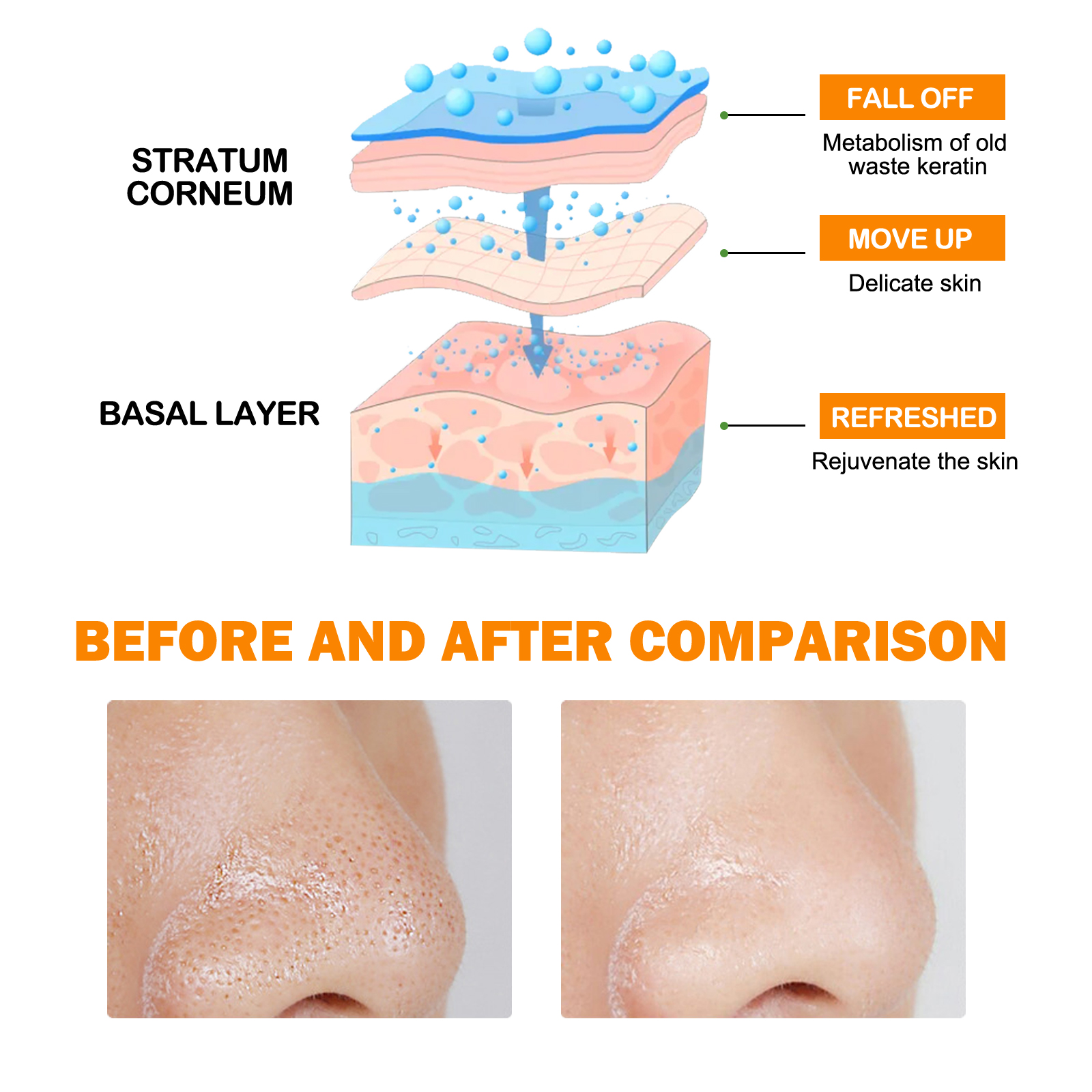 Enzymes Exfoliating Brightenin - đánh giá và giá Skincare Salicylic Acid