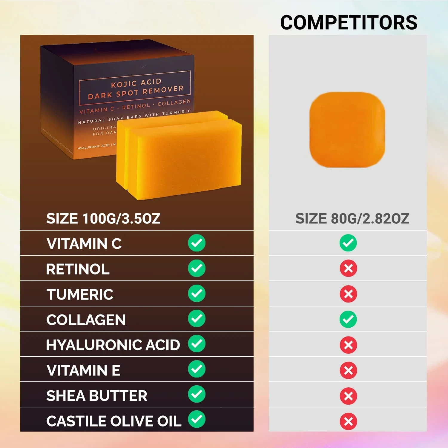 Kojic Acid Dark Spot Remover W - đánh giá và giá Kojic Acid Soap